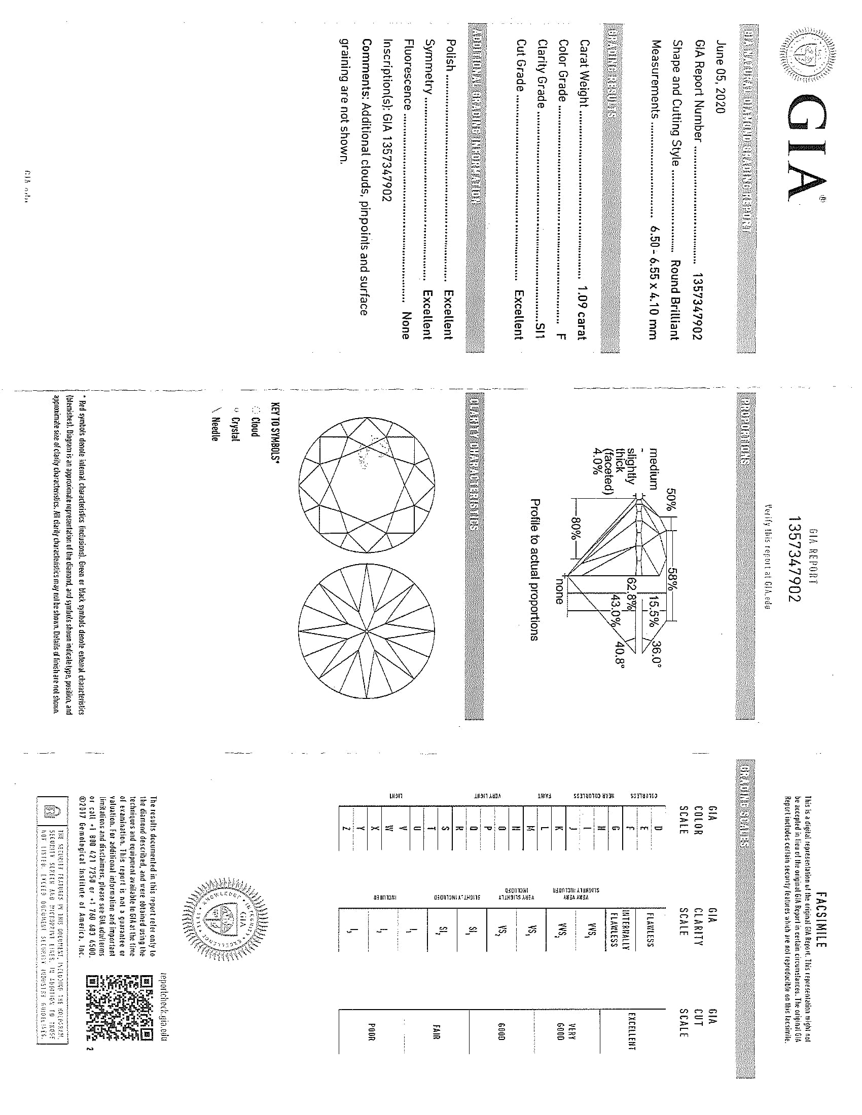 2.16 tcw. Diamond Stud Earrings w/ GIA Certificate